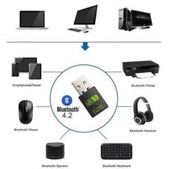 GearUP_600Mbp